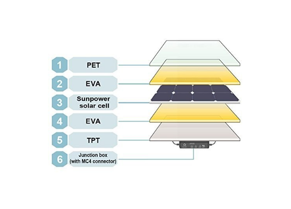 60 Watt Flexible Bendable Slim Solar Panel Monocrystalline
