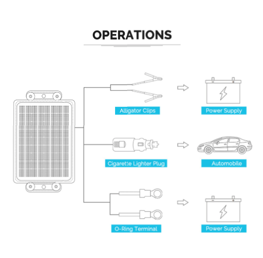 10W SOLAR BATTERY TRICKLE CHARGER MAINTAINER
