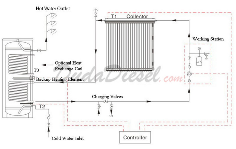 150 Liter Tank-based Solar Water Heater System