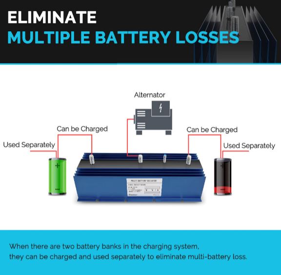 200A BATTERY ISOLATOR (ideal  commercial/recreational vehicles, and boats)