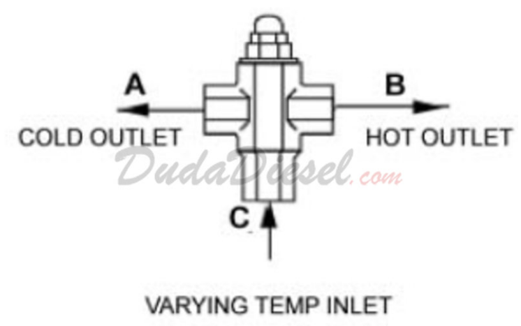 3/4" Thermostatic Diverting Valve