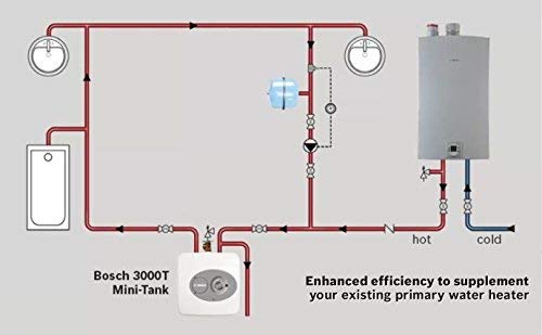 Bosch Electric Mini-Tank Water Heater Tronic 3000 T 2.5-Gallon (ES2.5)  - Eliminate Time for Hot Water - Shelf, Wall or Floor Mounted