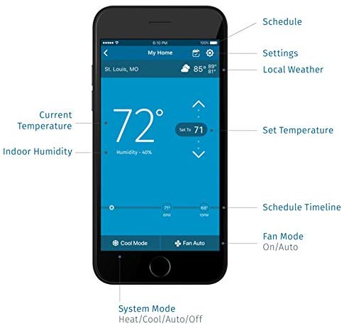 Emerson Sensi Touch Wi-Fi Smart Thermostat with Touchscreen Color Display, Works with Alexa, Energy Star Certified, C-wire Required, ST75