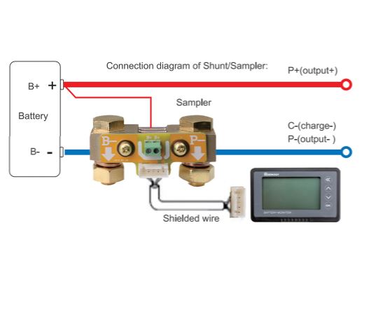 500A BATTERY MONITOR (BACK ORDER)