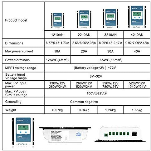 EPEVER 40A MPPT Solar Charge Controller 12V/24V Auto Work, 520W/1040W Solar Panel Charge Controller with LCD Display Negative Grounded for Lead-Acid AGM Lithium Battery(Tracer4210AN)