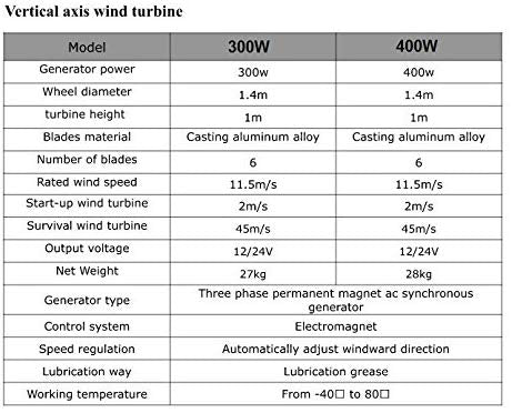 ALEKO WGVQ400 3 Phase Permanent Magnet AC Synchronous Vertical Wind Generator 400W 12V Wind Generator Turbine