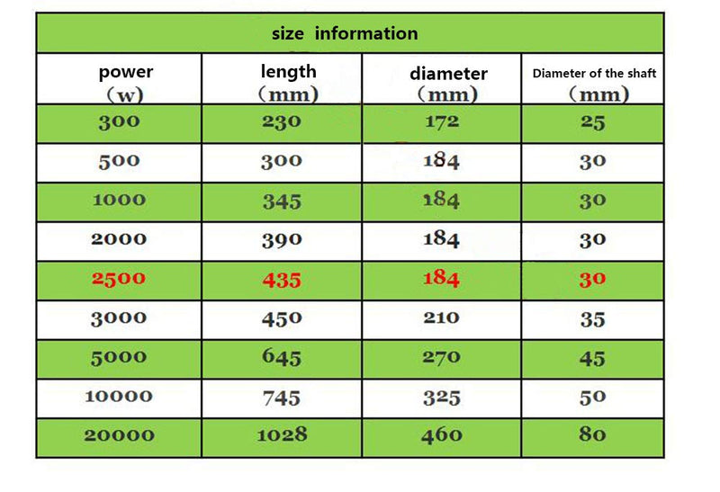 DAXINYANG 2.5kw Energy Part Accessory of Wind Turbine AC Generator Wind Generators White efficient DIY