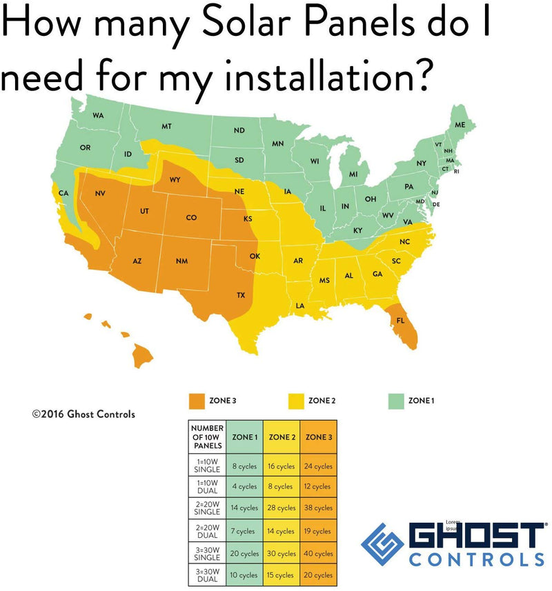 GHOST CONTROLS AXDP Premium 10 Watt Monocrystalline Solar Panel for Automatic Gate Opener Systems