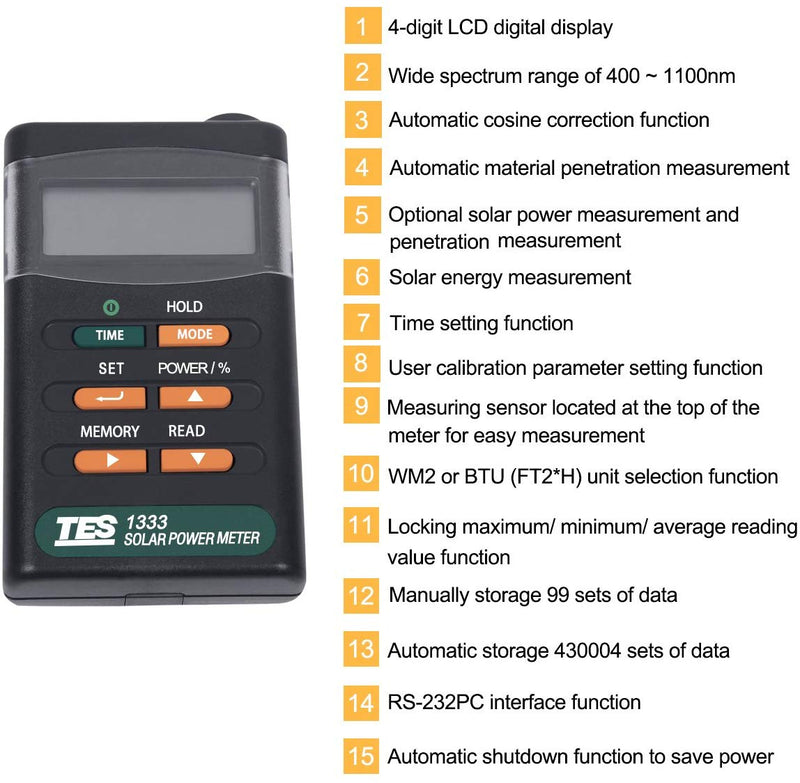 Signstek Handheld Portable Solar Power Irradiance Meter-Solar Power Radiation Meter-Sun Irradiance Tester