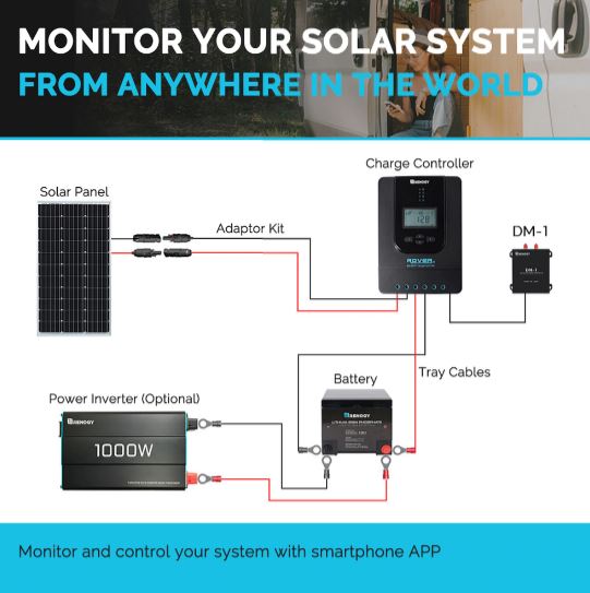 DATA MODULE FOR SOLAR CHARGE CONTROLLERS (system monitor)