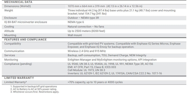 Enphase, Encharge 10.5kWh Lithium Iron Phosphate (LFP) Battery