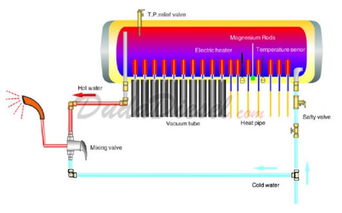 Standard 180 Liter Solar Water Heater
