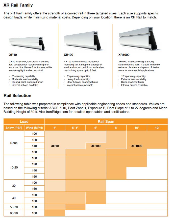 IronRidge XR-10-168A > XR 10 Rail > 14ft > Clear Anodized Finish