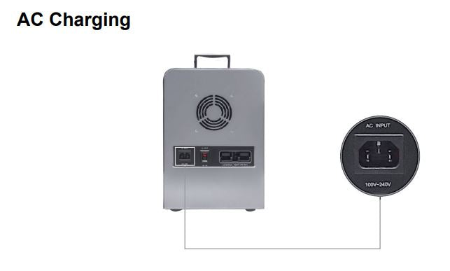 KILOVAULT RES-Q 1500 WATT PORTABLE BACKUP POWER UNIT (w/out Solar Panels and Battery)