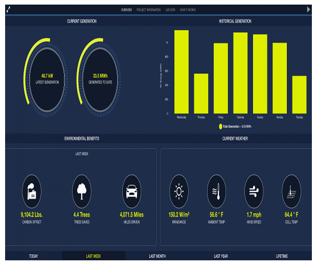 LOCUS ENERGY: KIOSK SOFTWARE