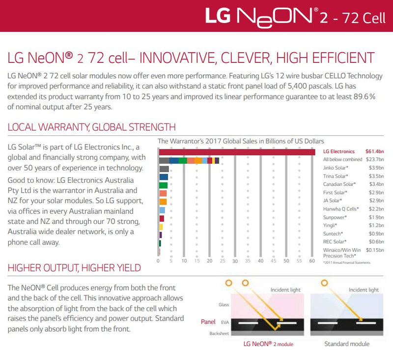 LG NeON2 LG405N2W-V5 405w Mono 72 Cell
