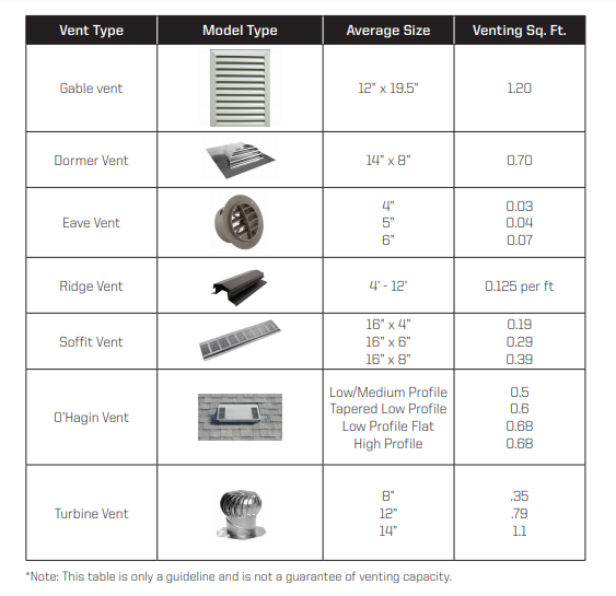 QuietCool Manufacturing AFG SMT ES-3.0 Smart Attic Gable Fan - Operated using a Smart Control App