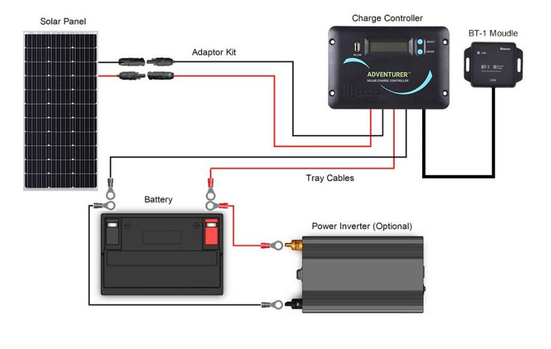 Solar Power Kits for Vans or SUVs? This kit will help Electrify your voyage.