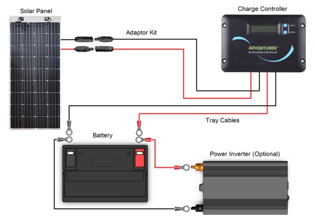 175 WATT 12 VOLT FLEXIBLE MONOCRYSTALLINE SOLAR PANEL