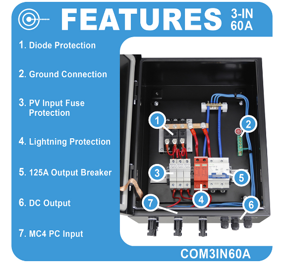Solar Array Combiner Box - 10KW/20KW output and 200Vdc input, this pre-wired box, with MC4 input and output connectors