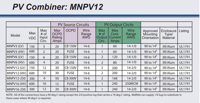 Midnite Solar MNPV12 Combiner Box