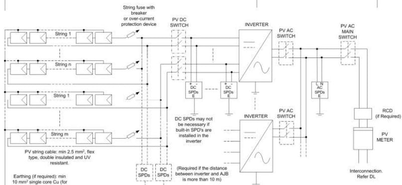 Preliminary Commercial System Design - Feasabilty Study and Design Draft
